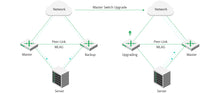 Load image into Gallery viewer, NVIDIA Mellanox MSN2700-CS2RC, Mellanox Spectrum Based 32-Port Ethernet L3 Data Center Switch, 32 x 100Gb QSFP28, Cumulus Linux