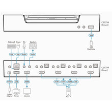Load image into Gallery viewer, Aten CS1794 4-port USB HDMI KVMP Switch/W/(US/EU/OUT) ADP. ATEN, 1920 x 1200 pixels, USB Type-A,Type-B, Console ports: 3.5mm headphone,3.5mm mic,HDMI