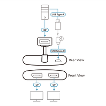 Load image into Gallery viewer, ATEN 2-Port True 4K DisplayPort Single Stream Transport (SST) or Multi-Stream Transport (MST) Mode; dual output – up to 3840 x 2