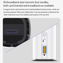 Load image into Gallery viewer, ZTE 5G AI CPE G5 Pro MC8512 WiFi 7 BE7200 Router Dual 2.5G Ethernet Ports NFC 5G Wireless WiFi Sim Modem 4.29Gbps supports 256 Users