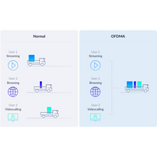 Load image into Gallery viewer, D-Link E15 AX1500 Mesh Range Extender, Dual-band 2x2 WiFi 6, 1200Mbps (5GHz) and 300Mbps (2.4GHz) speeds, with Mesh capability, 10/100/1000Base-T(X)