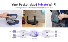 Load image into Gallery viewer, GL.iNet GL-AXT1800 (Slate AX) WiFi 6 Gigabit Travel Router, Client&Server, OpenWrt, Adguard Home, Parental Control