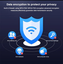 Load image into Gallery viewer, WavLink AC600 Router Outdoor Wifi Antenna Mesh, 4 Band Weatherproof Long Range Router Mesh long range ac600 external Wifi router