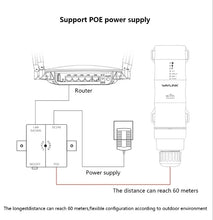 Load image into Gallery viewer, WavLink AERIAL HD2 – AC600 Dual-band High Power Outdoor Wireless Access Point/Range Extender/Router with PoE and High Gain Antennas