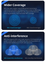 Load image into Gallery viewer, AX3000 WiFi6 Ceiling AP 2.4G 5.8Ghz High Power Wireless Access Point Router with Poe MU-MIMO Gigabit Wi-Fi Coverage CF-E393AX