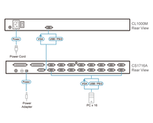 Load image into Gallery viewer, Aten 17'' Slideaway Console PS/2 VGA LCD Console, Single Rail LCD Console (PS/2-USB, VGA) CL1000, with US99kb,USkb,SPkb, with, US,EU,Out Cord Aten