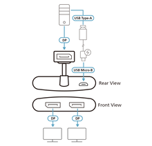 Load image into Gallery viewer, ATEN 2-Port True 4K DisplayPort Single Stream Transport (SST) or Multi-Stream Transport (MST) Mode; dual output – up to 3840 x 2