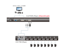 Load image into Gallery viewer, Aten CL6700MW 17'' wide Screen Full HD LCD console support USB DVI, Single Rail LCD Console (USB, HDMI / DVI / VGA), USB Type-A,USB Type-B, RJ-11 port
