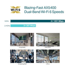 Load image into Gallery viewer, TP-Link AX5400 Ceiling Mount Dual-Band Wireless Access Point, 1× 2.5 Gigabit RJ45 Port, 574Mbps at 2.4 GHz + 4804Mbps at 5 GHz, 802.3at PoE and 12V DC