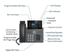 Load image into Gallery viewer, Grandstream GS-GRP2614 4-Line Carrier Wi-Fi Desk VoIP Phone, with Gigabit PoE Supported 2.8" main LCD 2.4" 2nd LCD, dual-band 802.11ac WiFi, Bluetooth