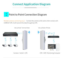 Load image into Gallery viewer, COMFAST Outdoor WiFi Bridge 3-5KM Long Range Network Monitoring CPE Client Receiver WiFi Signal Extender Transmission CF-E314N