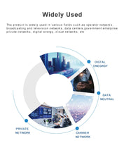 Load image into Gallery viewer, Fiber Optic Transceivers QDD-400G-DR4 Transceiver SMF 500M 400g qsfp-dd 1310nm optical connector module MPO/MTP for Finisar