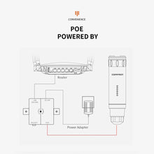Load image into Gallery viewer, COMFAST EW72V2 1200Mbps Dual Band 5Ghz High Power Outdoor AP Wifi Router Antenna WiFi Base Station