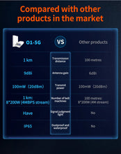 Load image into Gallery viewer, Tenda O1-5G 1KM 5GHz Outdoor CPE Wireless 9dbi WIFI Repeater Extender Router AP Access Point Wi-Fi Bridge with POE/DC Adapter