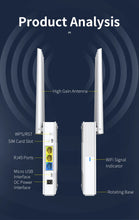 Load image into Gallery viewer, COMFAST 4G LTE Router Portable CPE Modem 300Mbps Outdoor WiFi Access Point Mobile With Sim card Slot 4 Antennas Router