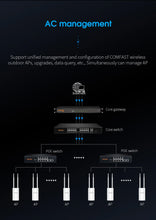 Load image into Gallery viewer, COMFAST CF-EW72 QCA Outdoor AP Long Range 5G WiFi Access Point Wireless Network Amplifier CPE