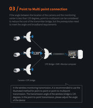 Load image into Gallery viewer, Comfast Outdoor Access Point 900Mbps Long Range Extender CPE 5GHz Wireless Bridge Transmission 5-11KM WISP IP65 Waterproof
