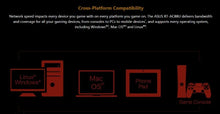 Load image into Gallery viewer, ASUS RT-AC88U AC3100 WiFi Router Top 5 Best Gaming 4K Wireless Router VPN Client 802.11ac 3167Mbps MU-MIMO 2.4GHz/5GHz 8*1000Mbps