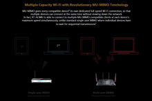 Load image into Gallery viewer, ASUS RT-AC88U AC3100 WiFi Router Top 5 Best Gaming 4K Wireless Router VPN Client 802.11ac 3167Mbps MU-MIMO 2.4GHz/5GHz 8*1000Mbps