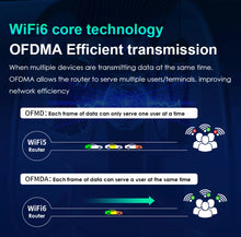 Load image into Gallery viewer, Wavlink AX1800 WiFi 6 Mesh 5GHz Dual Band WiFi Extender Wifi Router Signal Booster Repeater Extend Gigabit Amplifier For Home