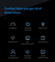 Load image into Gallery viewer, COMFAST High Power Outdoor Wireless AP 1200Mbps WiFi Router 2.4/5.8Ghz POE Long Range Extender Amplifier