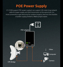 Load image into Gallery viewer, Comfast 5-11KM 5GHz Outdoor Access Point Wireless Bridge Long Distance WiFi CPE Router Wifi Signal Amplifier Extender AP