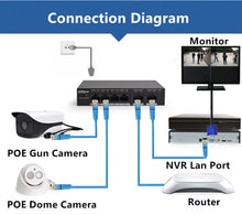 Load image into Gallery viewer, Dahua 4ch PoE Switch DH-S1500C-4ET2ET-DPWR 4CH Ethernet Switch with 250m Power Transit Distance Support PoE PoE+&Hi-PoE Protocol