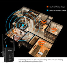 Load image into Gallery viewer, Wavlink Dual Band Wireless WiFi Repeater 2.4G&5G WiFi Extender/Router WiFi Boost Easy Install Wall-plug WPS Button