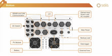 Load image into Gallery viewer, Solis S6-EH1P12K03-NV-YD-L 12kw Single Phase Hybrid Solar Inverter for PV Complete System Li-ion Lead-acid
