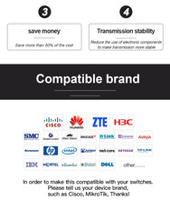 Load image into Gallery viewer, ONTi 10G SFP+ Twinax Cable, Direct Attach Copper(DAC) Passive Cable, 0.5-7M, for Cisco, Huawei, MikroTik, HP, Intel...Etc Switches