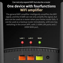 Load image into Gallery viewer, TOTOLINK A720R AC1200 WiFi Router 2.4GHz/5GHz WiFi Repeater 4*5dBi External Antennas Support IPTV