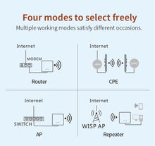 Load image into Gallery viewer, COMFAST CF-E7 Wifi Router 4G SIM Card Waterproof Hotspot Outdoor CPE 2.4G LTE Wireless AP with Strong Signal Antennas