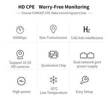 Load image into Gallery viewer, 3-5km 5.8G Outdoor CPE 900Mbps Long Range Extender High Power Signal Amplifier Waterproof Wireless Bridge