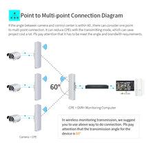 Load image into Gallery viewer, Long Range Outdoor WiFi Router 300Mbps 2.4Ghz Wireless AP Bridge Amplifer Antenna Repeater Nanostation