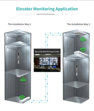 Load image into Gallery viewer, COMFAST CF-E314N V2 300Mbps High-power Wireless Network Bridge Elevator Monitoring 3-5km Project Extender Repeater/CPE