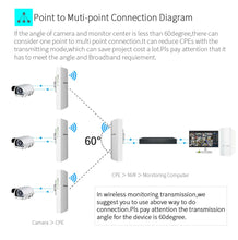 Load image into Gallery viewer, 1KM WiFi Range Wireless Outdoor CPE Router WIFI Extender 2.4G 300Mbps WiFi Bridge Access Point AP Antenna Repeater CF-E130