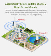 Load image into Gallery viewer, COMFAST CF-EW72 QCA Outdoor AP Long Range 5G WiFi Access Point Wireless Network Amplifier CPE
