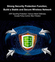 Load image into Gallery viewer, Comfast 4pcs 300Mbps In-wall AP 2*2dBi RJ45 USB Port Wireless Access point + 1pc AC Router Gateway for Hotel Villa PUB Company