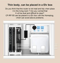 Load image into Gallery viewer, Comfast 4pcs 300Mbps In-wall AP 2*2dBi RJ45 USB Port Wireless Access point + 1pc AC Router Gateway for Hotel Villa PUB Company