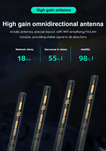 Load image into Gallery viewer, Wavlink AX1800 WiFi 6 Mesh 5GHz Dual Band WiFi Extender Wifi Router Signal Booster Repeater Extend Gigabit Amplifier For Home