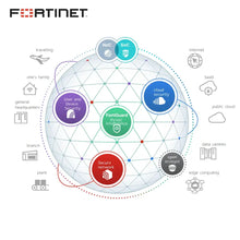 Load image into Gallery viewer, Fortinet FG-600F Original Network Security Firewall, 1000000 Simultaneous Sessions FortiCare (ENT)(UTP)(ATP) (Premium) FG-600F