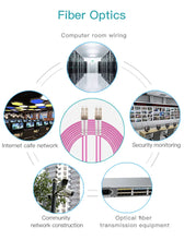 Load image into Gallery viewer, ONTi 10G Fiber Patch Cord 850nm Multi-mode DUAL OM4 LC-LC LC/UPC 1/2/3/5/10/20/30//50/80/100m Fiber Optics Patch Cable CE Certified