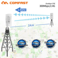 Load image into Gallery viewer, 1KM WiFi Range Wireless Outdoor CPE Router WIFI Extender 2.4G 300Mbps WiFi Bridge Access Point AP Antenna Repeater CF-E130