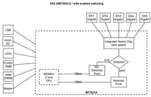 Load image into Gallery viewer, MikroTik Gigabit Ethernet Router hEX RB750Gr3 with 5x Gigabit Ethernet, Dual Core 880MHz CPU, 256MB RAM, USB, microSD, RouterOS L4