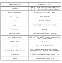 Load image into Gallery viewer, Tenda F3 300Mbps wireless router Repeater AP router Mode 1WAN+3LAN RJ45 Port Multi Language Firmware 3 Internal Antenna