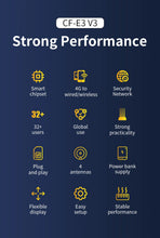 Load image into Gallery viewer, COMFAST 4G LTE Router Portable CPE Modem 300Mbps Outdoor WiFi Access Point Mobile With Sim card Slot 4 Antennas Router