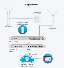 Load image into Gallery viewer, UBNT Ubiquiti UAP-AC-M Unifi Mesh Access Point WI-FI AP 867Mbps 2.4GHz & 5 GHz 20dBm 8.5W 802.11ac 1x10/100/1000Mbps