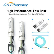 Load image into Gallery viewer, SFP Cable 10Gb AOC 1m,2m~100m SFP+ to SFP+ Active Optical Cables For MikroTik,Ubiquiti,Dell,Netgear,HW....Fiber Switch/Equipment