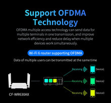 Load image into Gallery viewer, COMFAST WiFi6 Router AX3000 Mesh System WiFi Router Full Gigabit With 4*5dbi High Gain Antennas Wider Coverage Extender