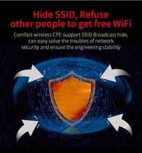 Load image into Gallery viewer, COMFAST Outdoor AP 300Mbps 1km Long Range CPE 2.4G Wireless Wifi Bridge 9dBi Antenna Nanostation Router